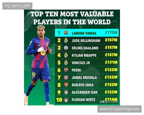 全球足球明星身价巅峰榜单揭秘谁是最值钱的球员